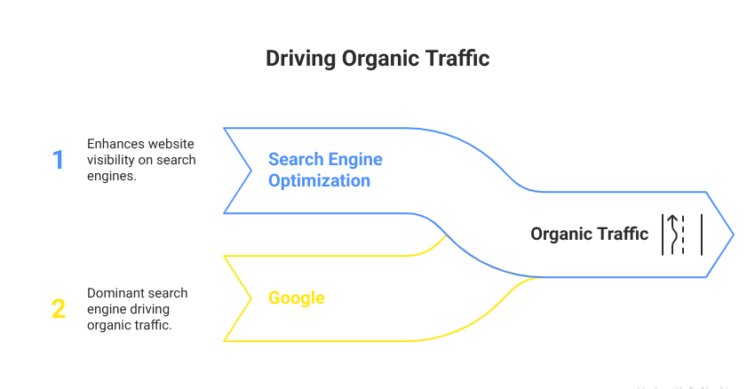 importance of digital marketing