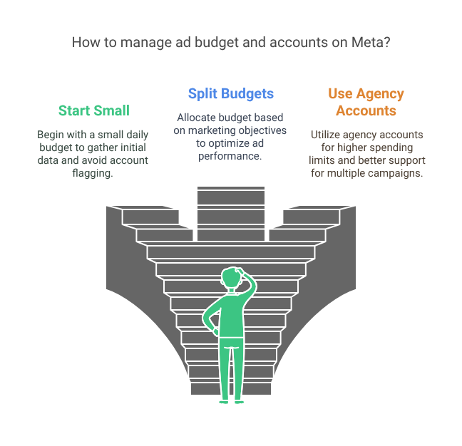 Facebook advertising tips 2025