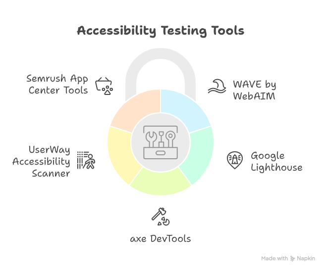 manual accessibility audit