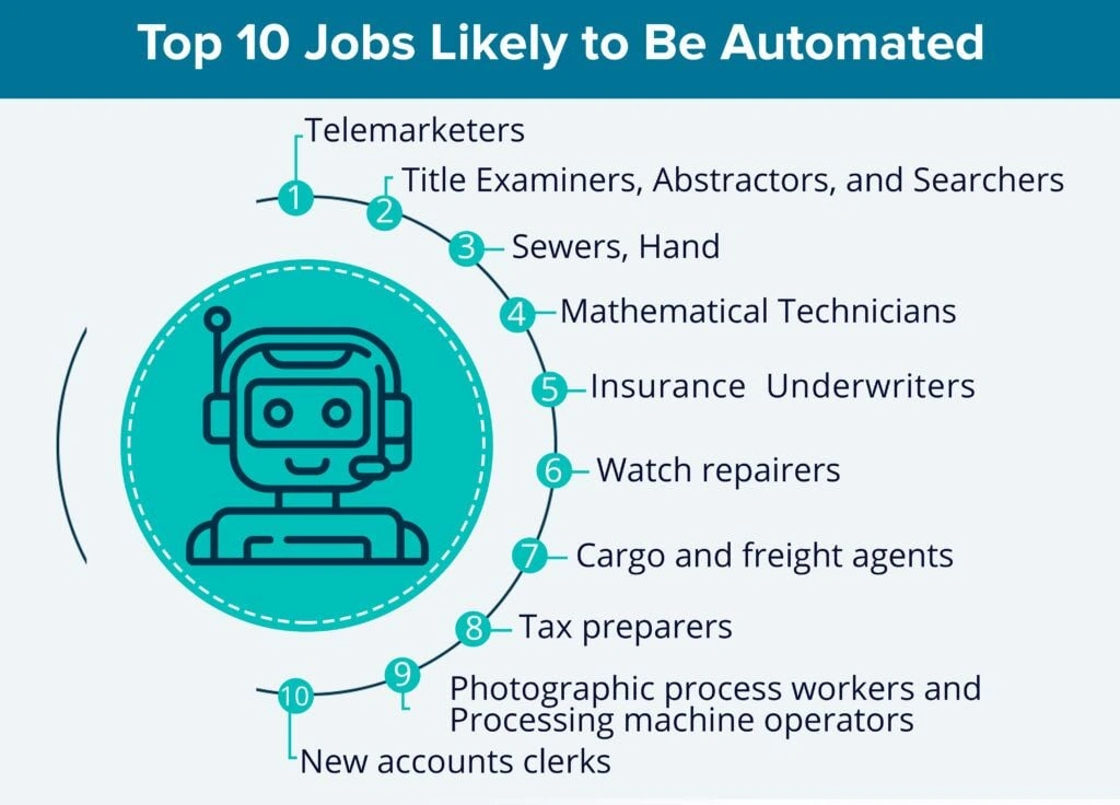 AI and jobs