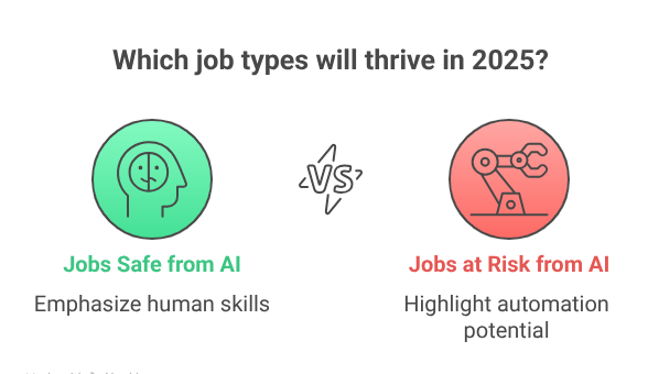 Jobs Safe from AI in 2025