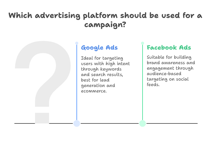 Google Ads Formats in 2025