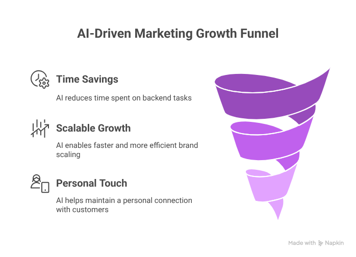 How AI Tools Help You Scale Ecommerce Effortlessly