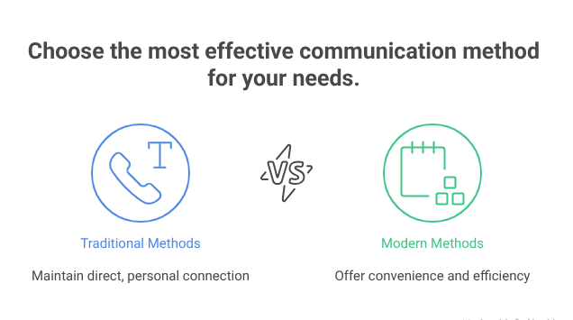rack Everything with Conversion Tracking & Call Recording