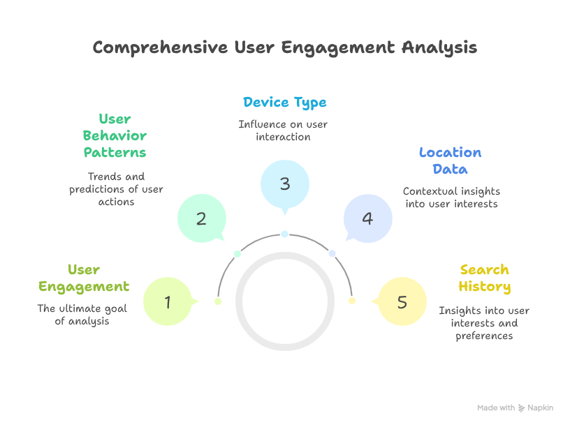 AI Enables Hyper-Personalized Search Results