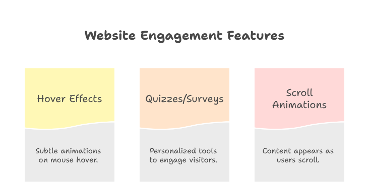 Add Interactive Features