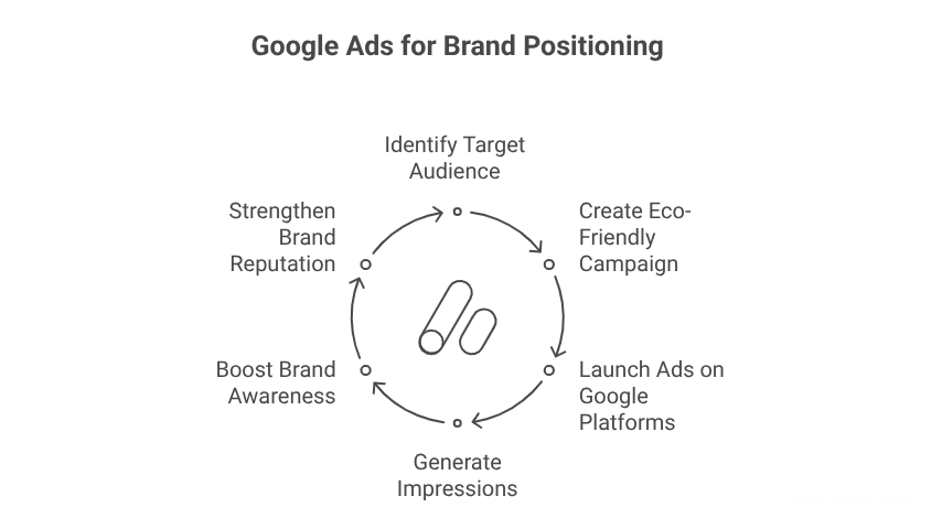 Global Brand Reinvents Its Image