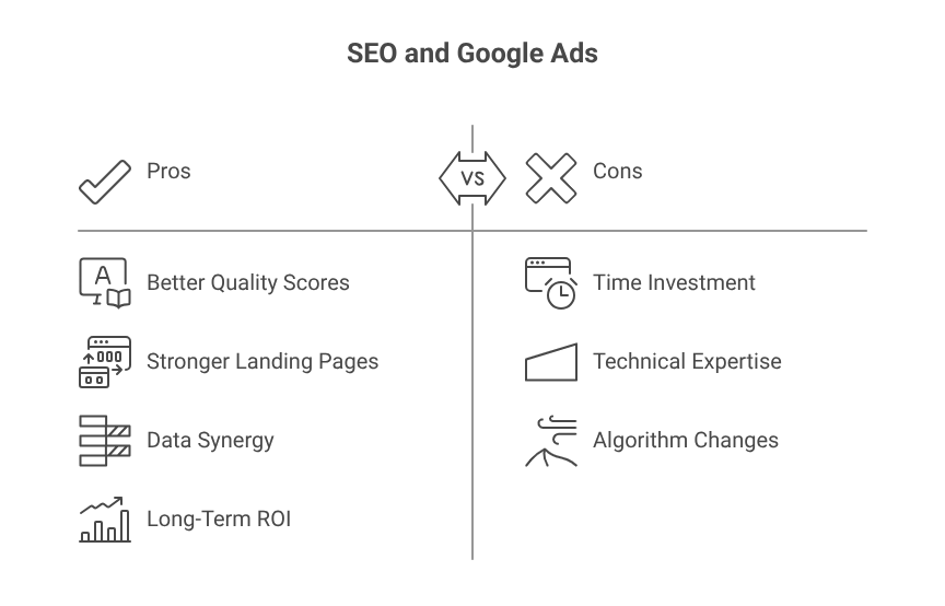 How SEO Makes Google Ads More Effective
