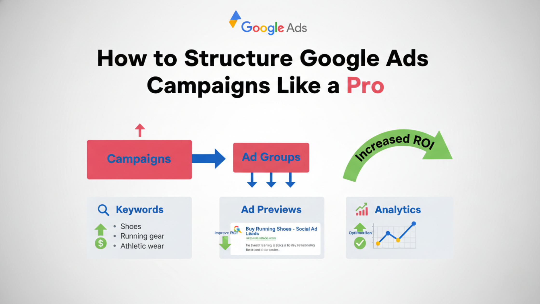 How to Structure Google Ads Campaigns Like a Pro