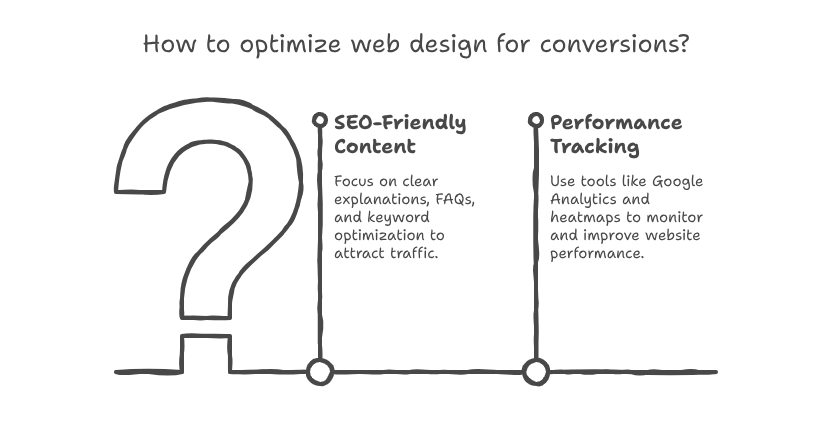 How to optimize web design for conversions?