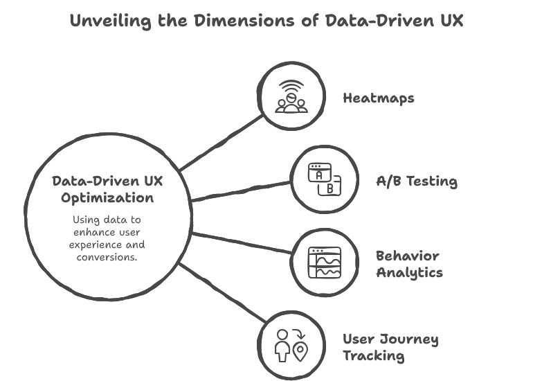 9. Trust-Driven UI Elements