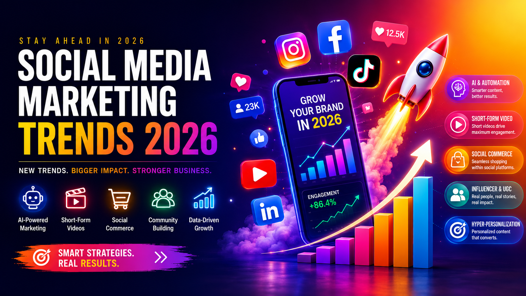 Social Media Marketing Trends Every Business Should Know in 2026